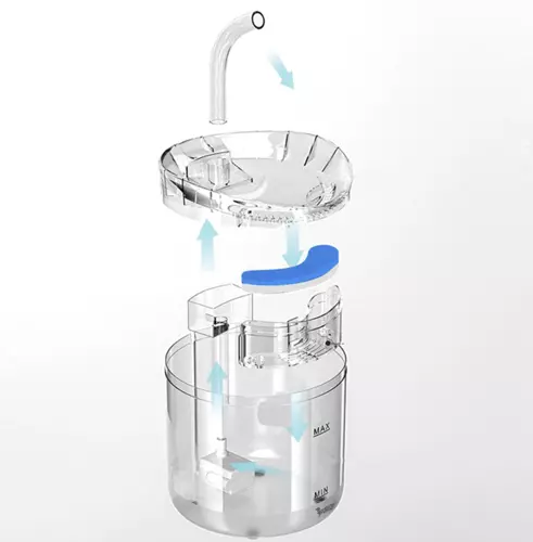 Автоматичен диспенсър за вода за домашни любимци Purlov